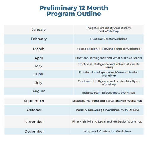 2025 Conext Canva 12 month outline 