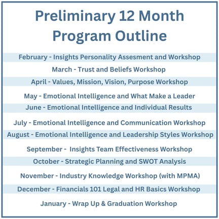 2026 FINAL Conext Canva 12 month outline