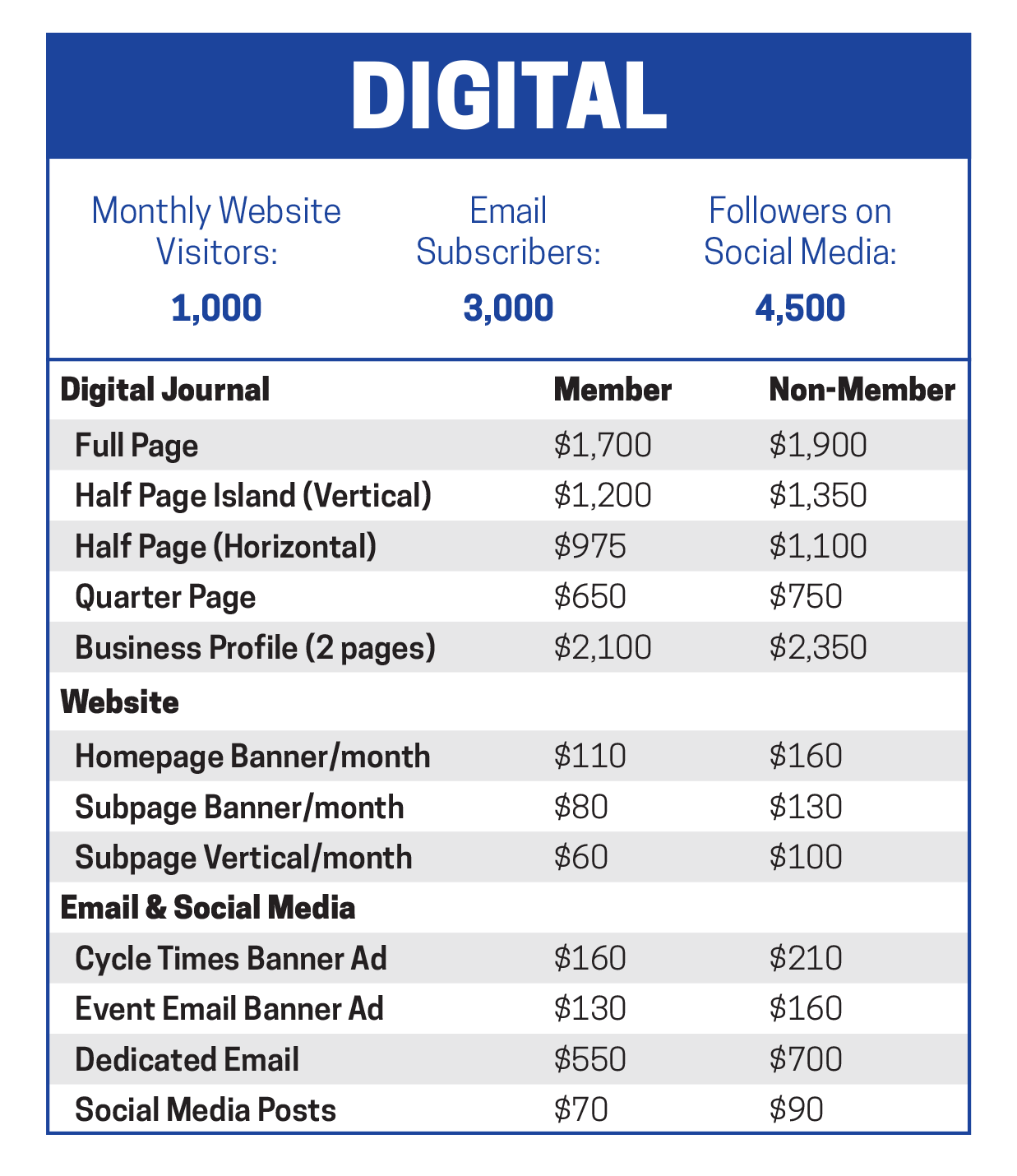 Digital Pricing